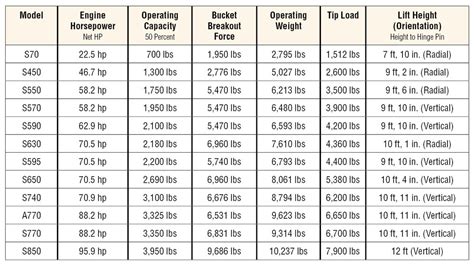 skid steer weight chart